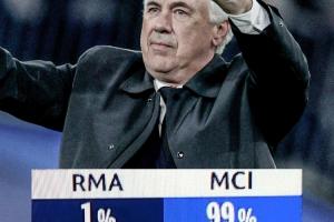 leyu-明晨会如何？皇马近年欧冠逆转一览：1%晋级概率，皇马也做到了